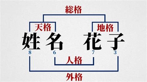 人格22|姓名判断で画数が22画の運勢・意味